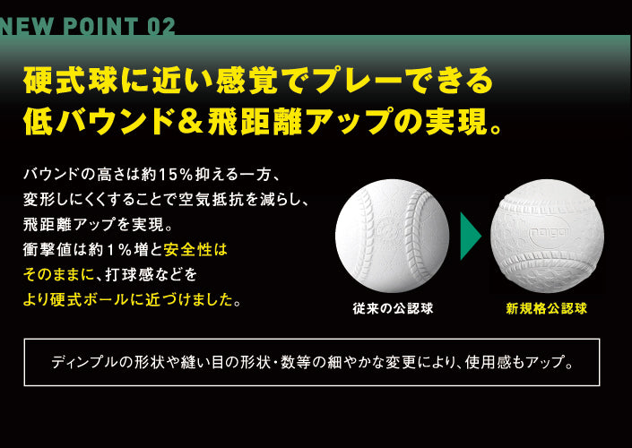 内外ベースボール 少年野球 軟式 公認球 M号 1ダース
