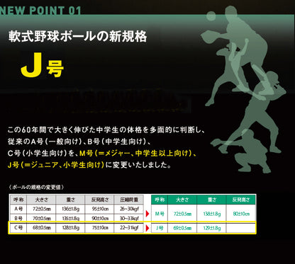 内外ベースボール 少年野球 軟式 公認球 J号 1ダース